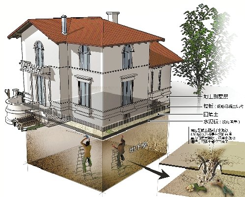 白云深处一别墅业主私挖地下室 酿一死一伤惨剧