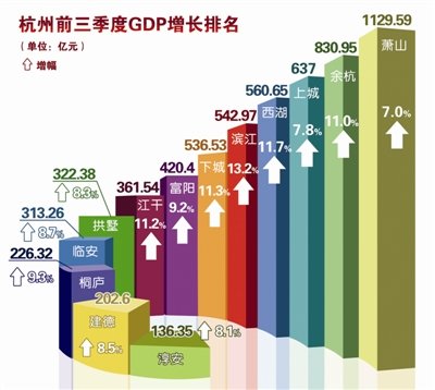 浙江淳安gdp_浙江64个区县2019年经济财政数据大盘点