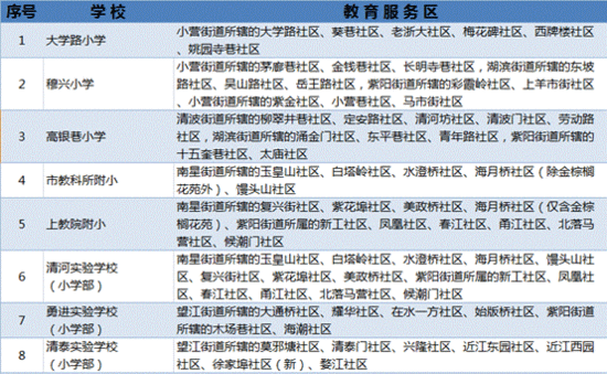 望江县常住人口多少人(2)