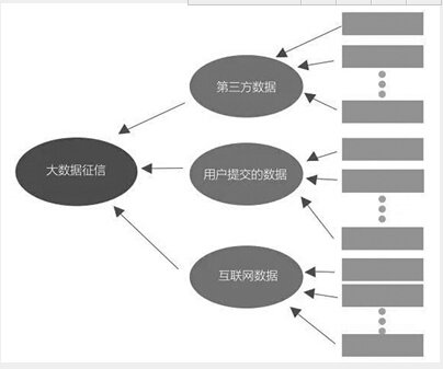 央行放开个人征信市场 房东租房可借征信记录防受骗