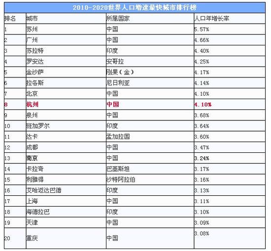 杭州外来人口有多少_杭州的外来人口居然少于省内这个城市 落户新政出台后