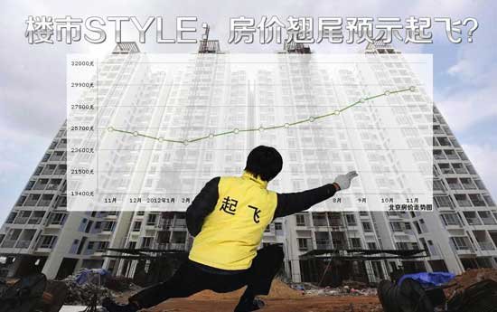 独家小调查:2013年杭州房价会涨还是跌?