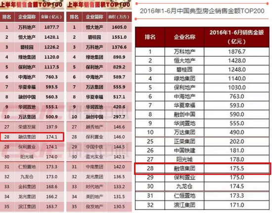 全国房地产企业排名_全国房地产公司排名