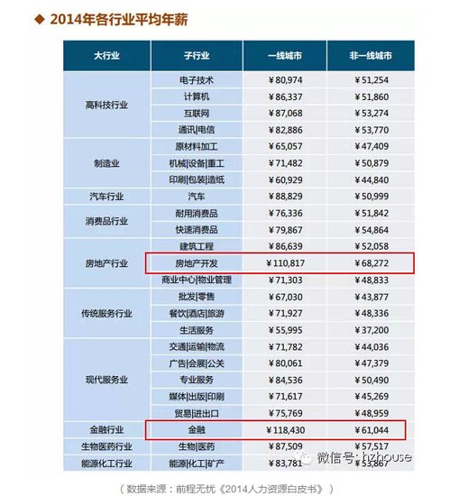 全球人均收入排名美元_房地产行业收入排名