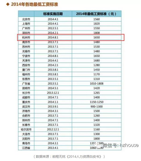 杭州西湖_杭州人均工资水平
