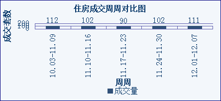 仙桃上周新房成交129套 住宅成交均价趋稳_频