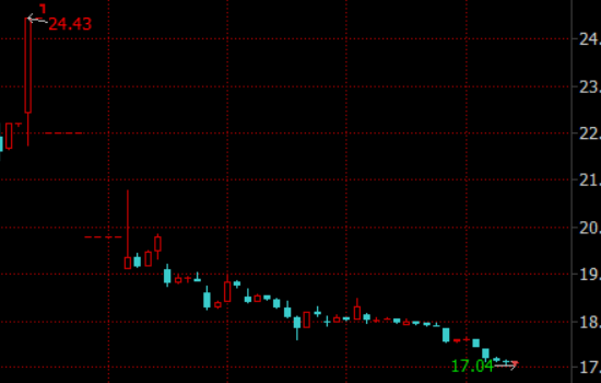 万科举报宝能持股违规 股价再下跌7%资管计划