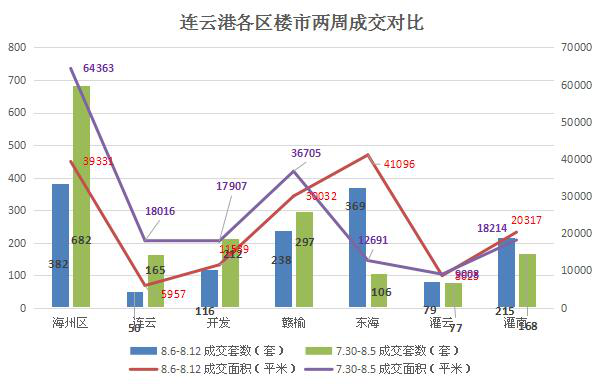 灌南和灌云gdp_广东和江苏,不算GDP前两名的城市,哪个省GDP更高(2)