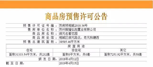 吴江一楼盘领213套住宅销许 备案单价低至0.88万/平