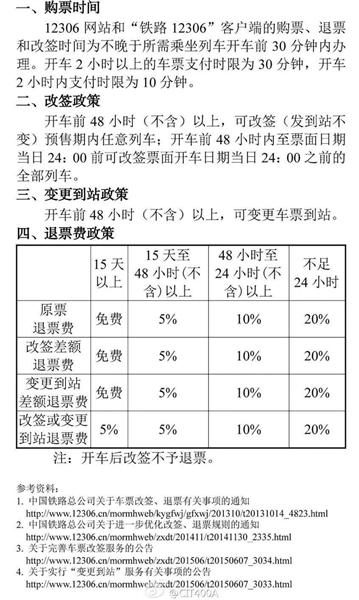 退票费_股吧_股票行情_股价_千股千评