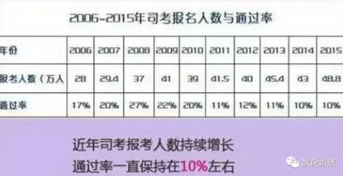 苏州50岁保安通过了司法考试 全国录取率仅10%