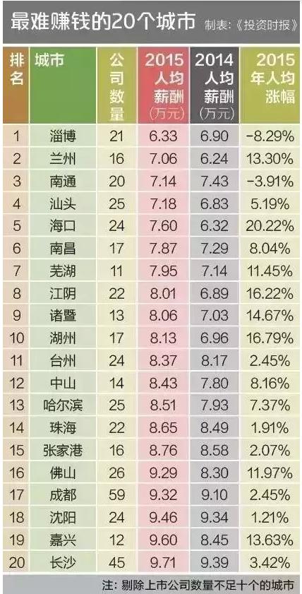 南京人均收入_南京大学(2)