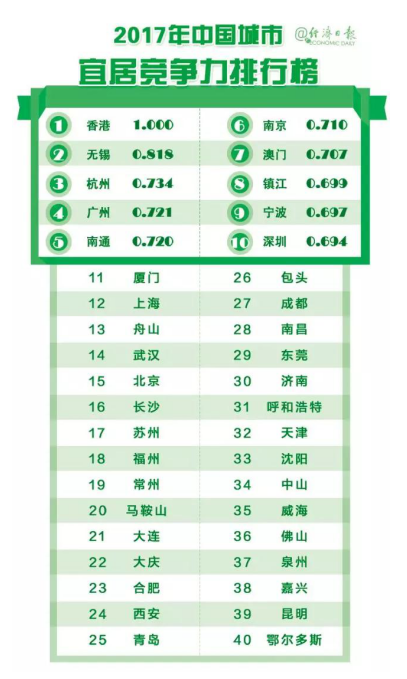 2019综合经济竞争力_...月11日上午,2019年中国省域竞争力蓝皮书《中国省域经济综合竞争...