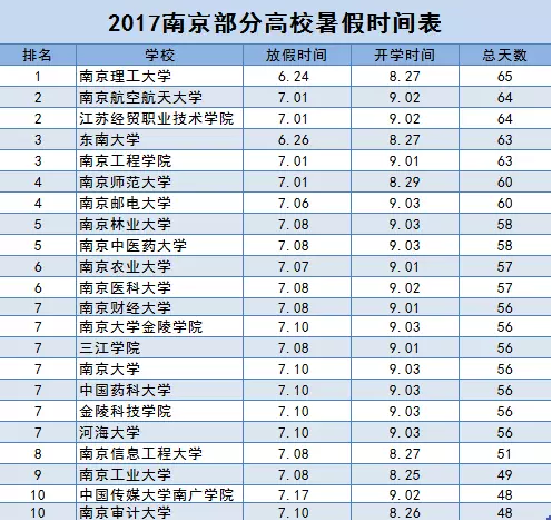 南审排名_百家姓排名图片(3)