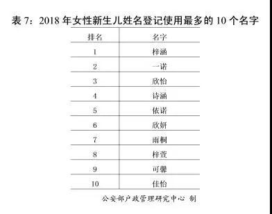 人口普查姓氏排名_新百家姓出炉,看最终结果,赵钱孙李 时代 已经过去(2)