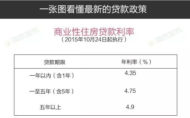 南京最新房产新政 提高二套房首付比例--扬子晚
