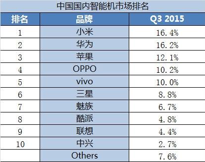 中国智能手机厂商为何都看上了印度