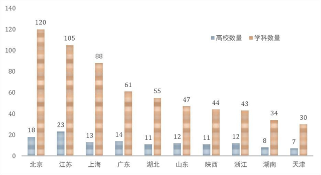 江苏105个学科进入ESI前1% 机构数列全国第一