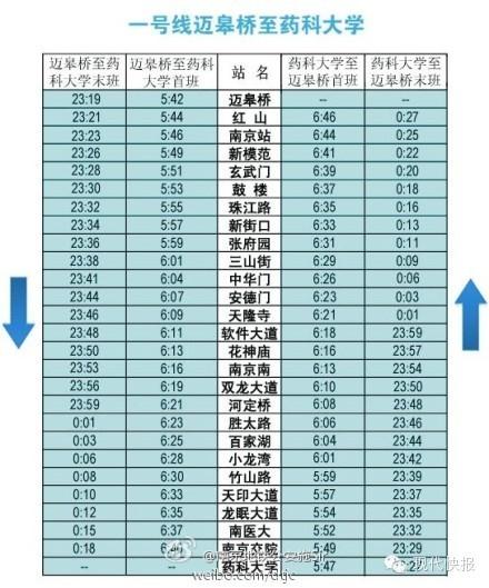 实用:南京地铁四线列车首末时刻表全收纳