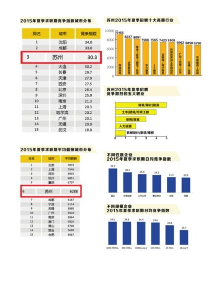 白领多少人口_那美克人有多少人口