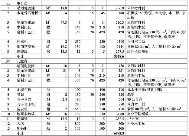 2017最新最全的家庭装修预算表在这里了 赶紧收藏!
