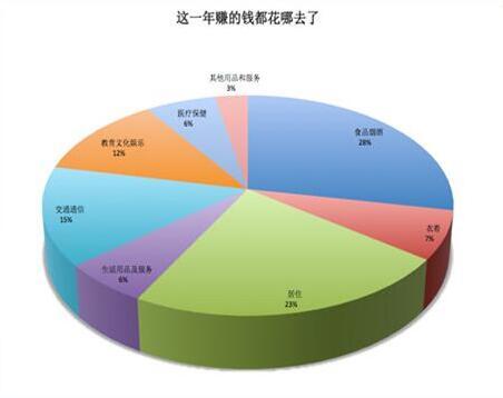 无锡人口统计_无锡人口 来自无锡统计年鉴(2)