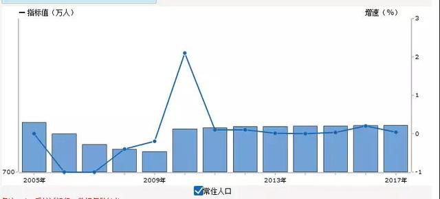 南通市人口统计_南通人口红利之窗加快关闭南通日报多媒体数字报刊平台