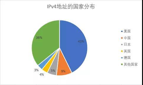 现有人口地址_人口老龄化图片