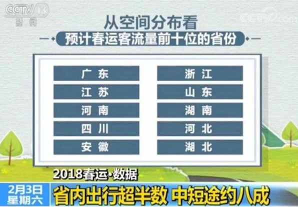 春运研判报告出炉 江苏多条客运线进入热门榜单