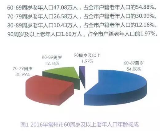 2000年人均工资_人均质量调整生命年(2)