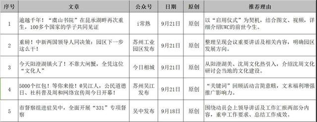 苏州美食排行榜_苏州餐饮设计/店面装修设计公司排行榜(2)