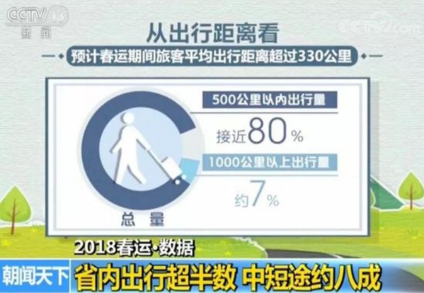 春运研判报告出炉 江苏多条客运线进入热门榜单