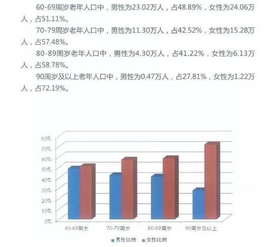2000年人均工资_人均质量调整生命年(2)