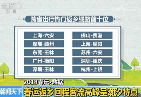 春运研判报告出炉 江苏多条客运线进入热门榜单