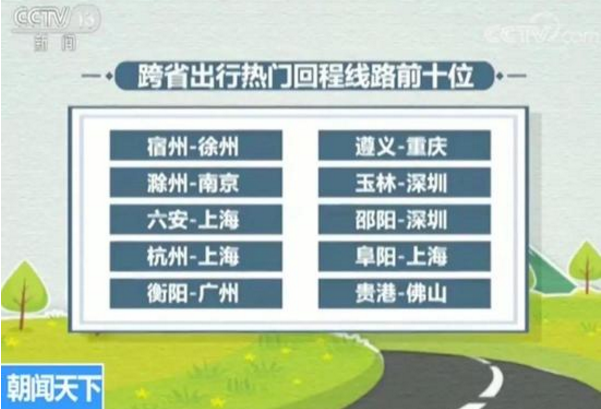 春运研判报告出炉 江苏多条客运线进入热门榜单