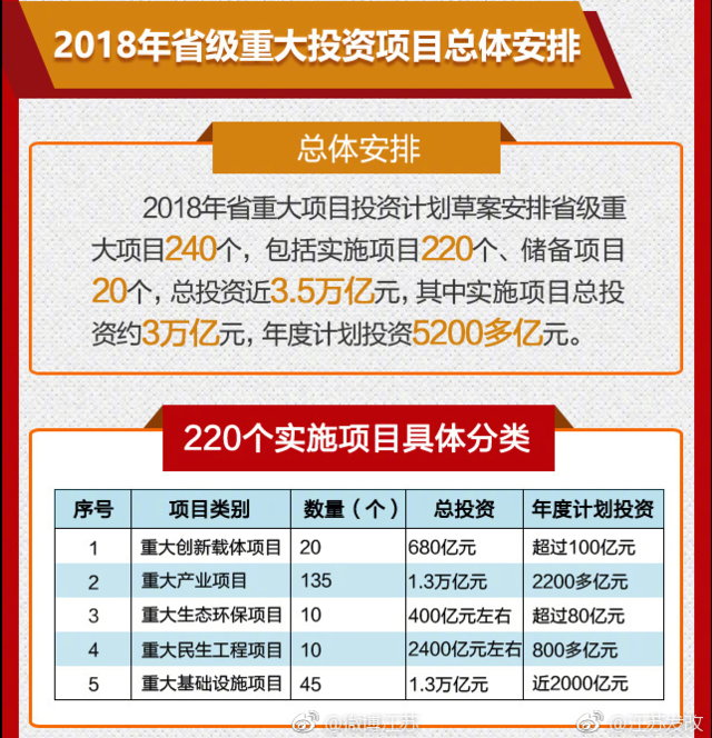 2018经济与社会_...第三次会议关于2018年国民经济和社会发展计划执行情况与2019年国...(2)