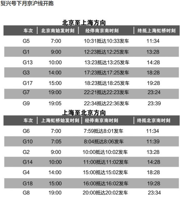 复兴号经停南京南时刻表公布 可购京沪高铁票