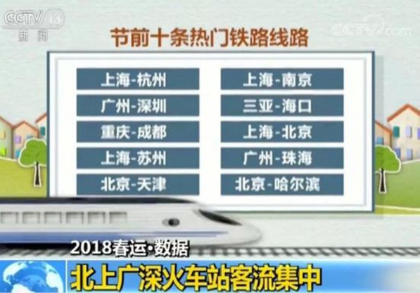 春运研判报告出炉 江苏多条客运线进入热门榜单