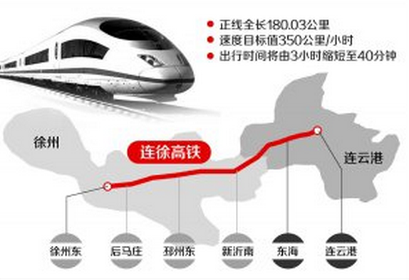 连徐高铁开工进入倒计时 建成后连云港到徐州40分钟
