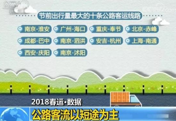 春运研判报告出炉 江苏多条客运线进入热门榜单