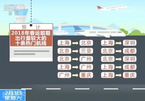 春运研判报告出炉 江苏多条客运线进入热门榜单
