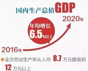 总理报告:5年后经济总量超90万亿 新增就业50