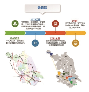 江苏强力推进重点铁路建设 3年后实现1.5小时高铁圈