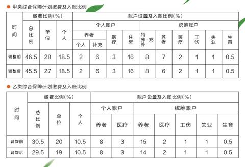 苏州工业园区公积金养老保险实施细则