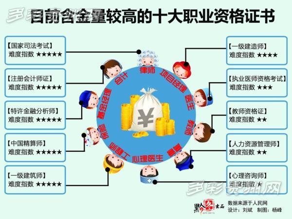 江苏人口信息网_第六次人口普查江苏有多少人口啊