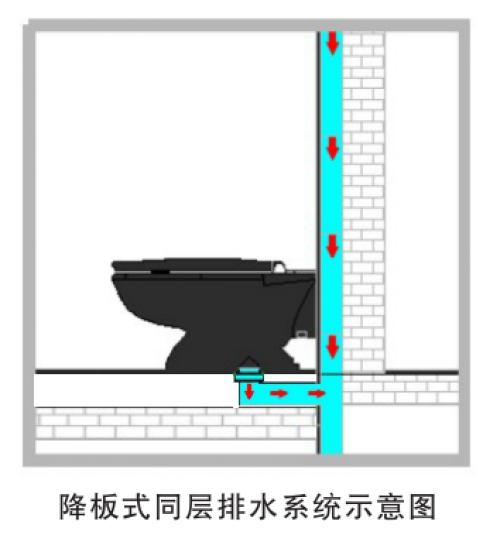 金牛管业u-pvc健康时尚同层排水系统