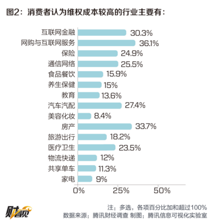 "精装修"成维权重灾区 北极星尚雅苑用品质为自己代言