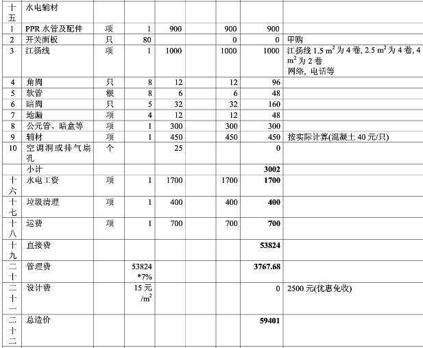2017最新最全的家庭装修预算表在这里了 赶紧收藏!