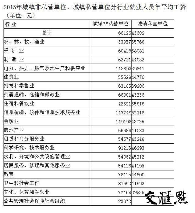 2016江苏社会平均工资。