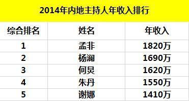 主播收入排名_快手主播收入图片(3)